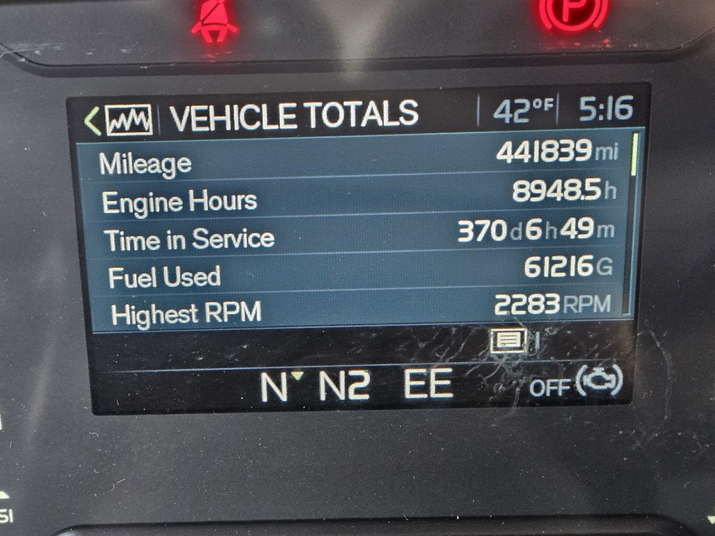 Slide images of 2023 VOLVO VNL64T860